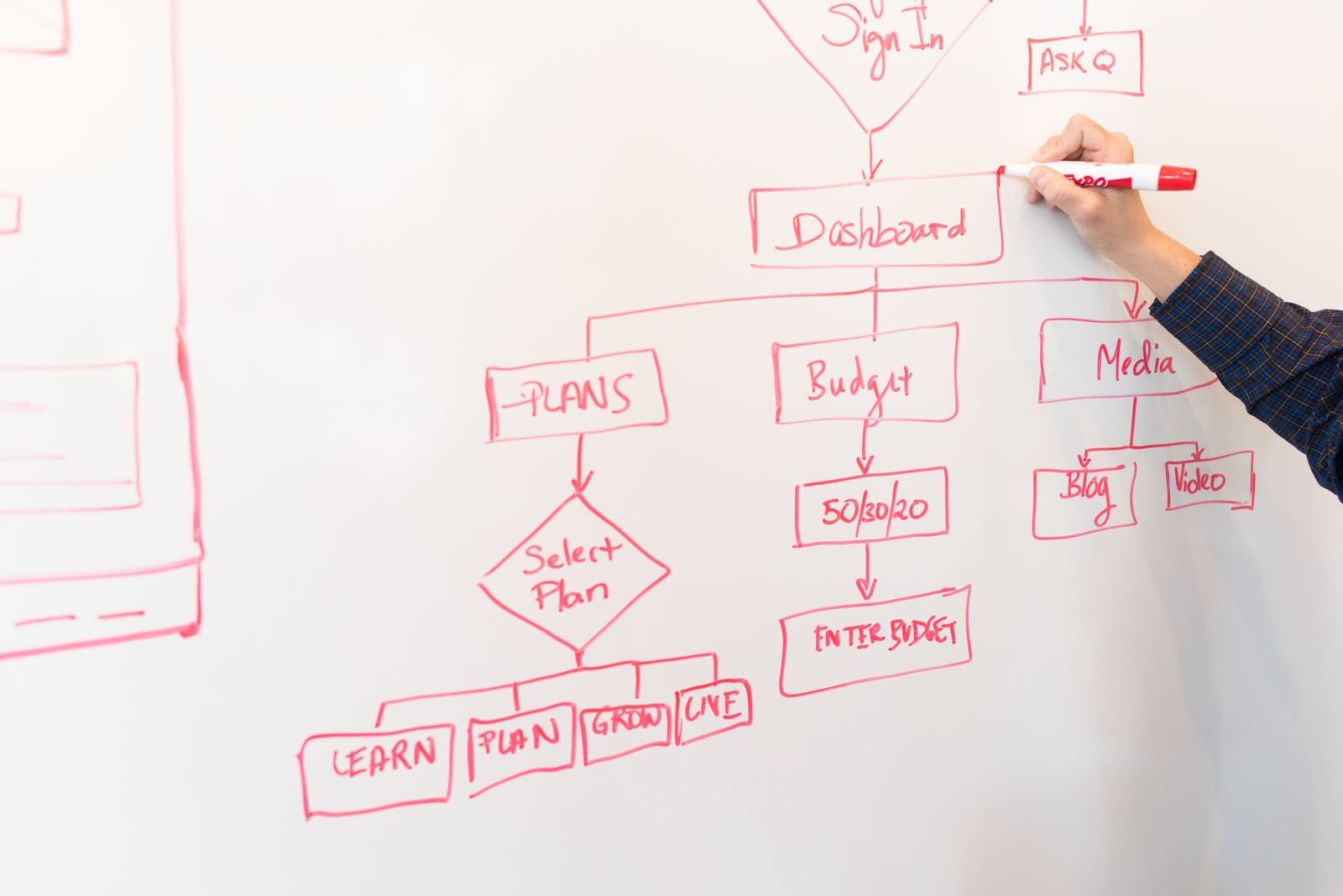 A hand sketching a strategy flowchart on a whiteboard
